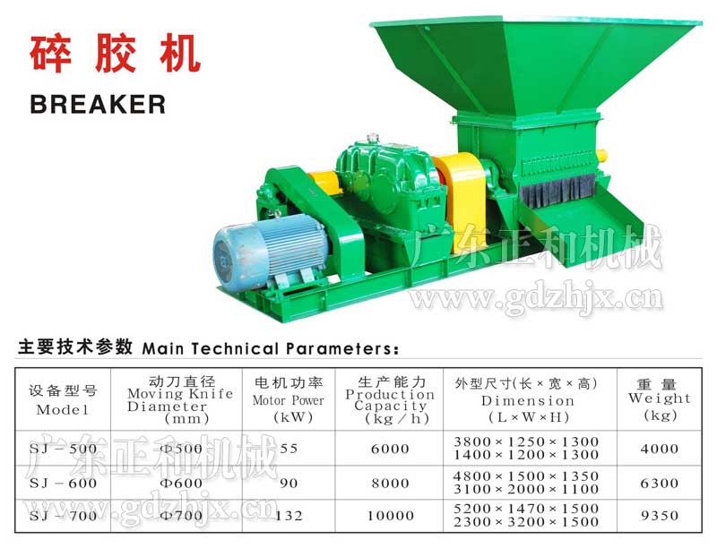 Operation, use, cleaning, maintenance, upkeep, inspection and repair of rubber crusher